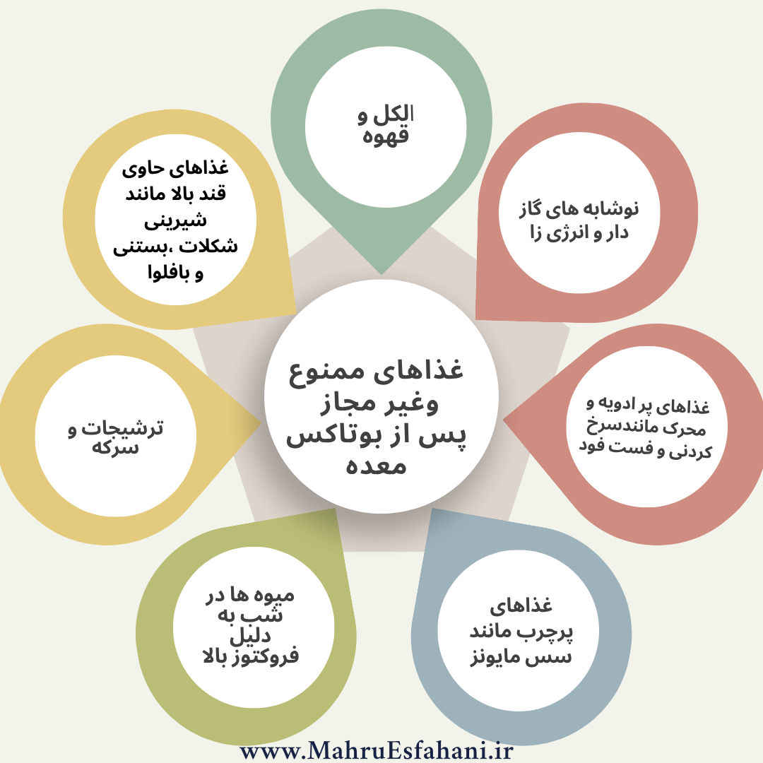 بعد از بوتاکس کعده چه چیزهایی نخوریم؟
