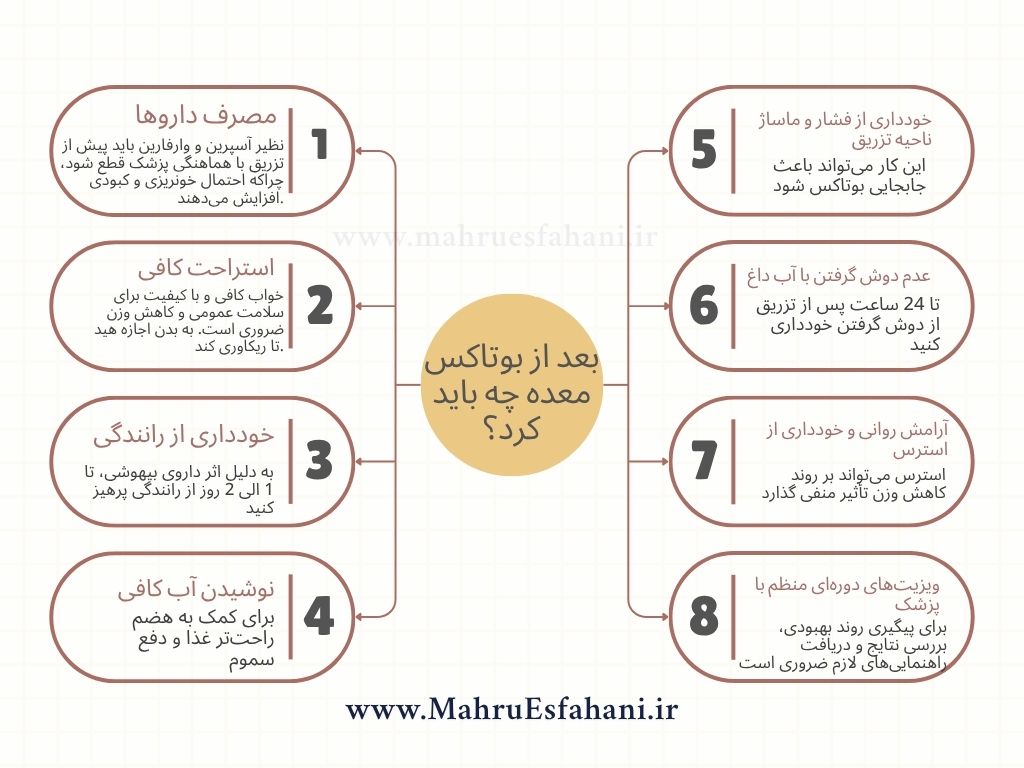 مراقبت های بعد از بوتاکس معده چیست؟ بعد از آن چه باید کرد؟