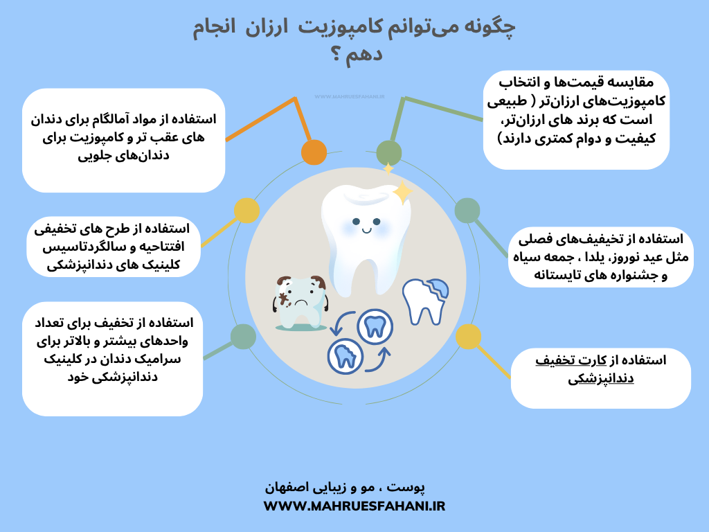 چگونه کامپوزیت قیمت مناسب و با کیفیت در اصفهان انجام دهم؟