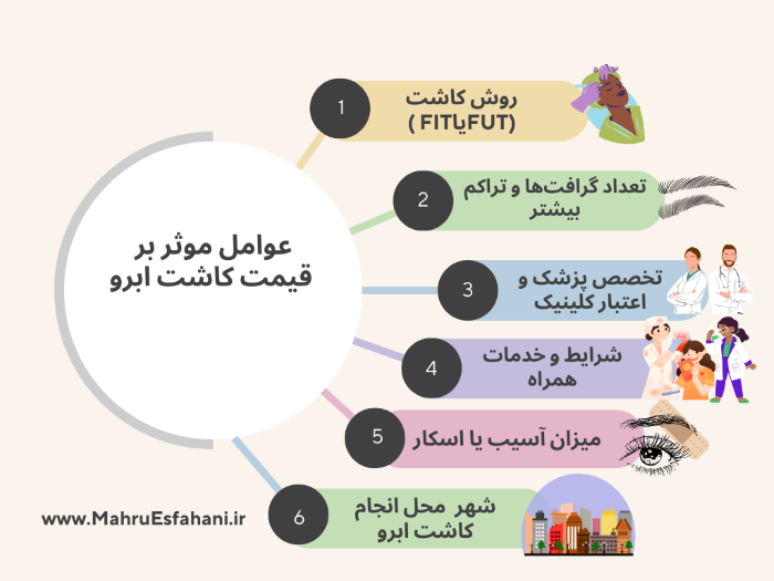 قیمت کاشت ابرو در اصفهان چند تومن است؟